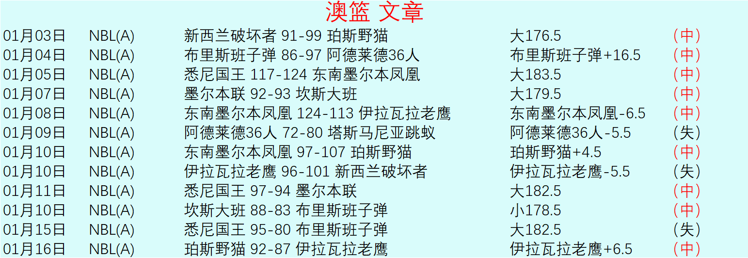 小卡强势回,快船半程发,月表现惊艳,新葡京,新葡京app,新葡京娱乐,新普京赌场