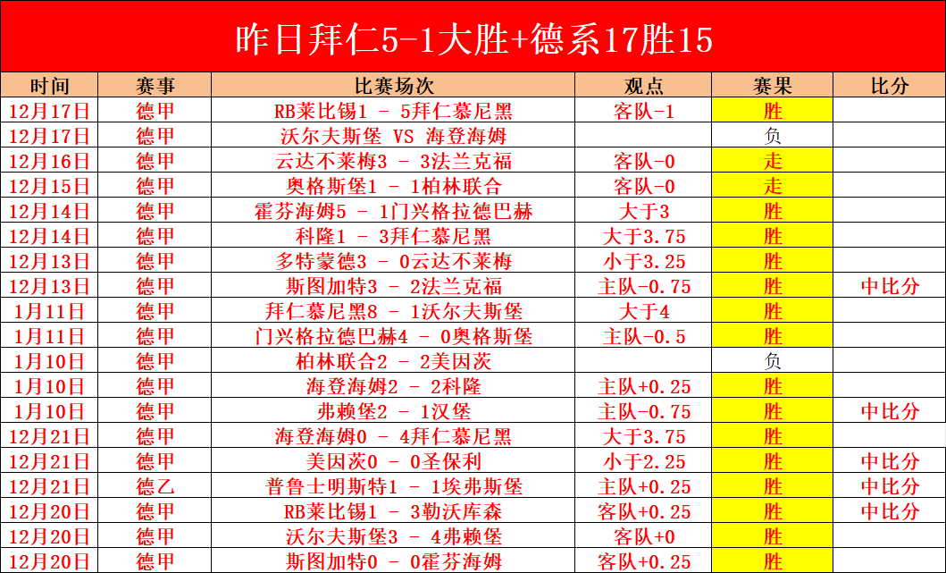 多特蒙德主,场强势来袭,美因茨客场,新葡京,新葡京app,新葡京娱乐,新普京赌场