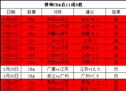惊喜连连,昨日好评如,今日英冠激,新葡京,新葡京app,新葡京娱乐,新普京赌场