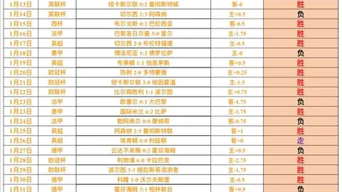 曼联为乌格特开3500万欧报价，巴黎拒6000万欧急售要求