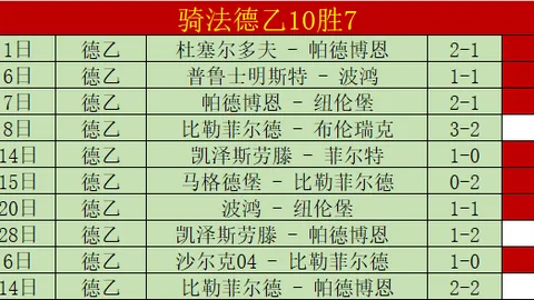 泰超冠军攻防优势明显，客队能否逆袭